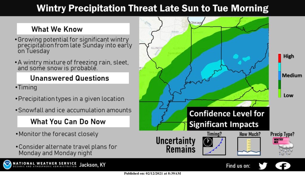 Impactful Winter Storm possible in Cincinnati. Widespread winter